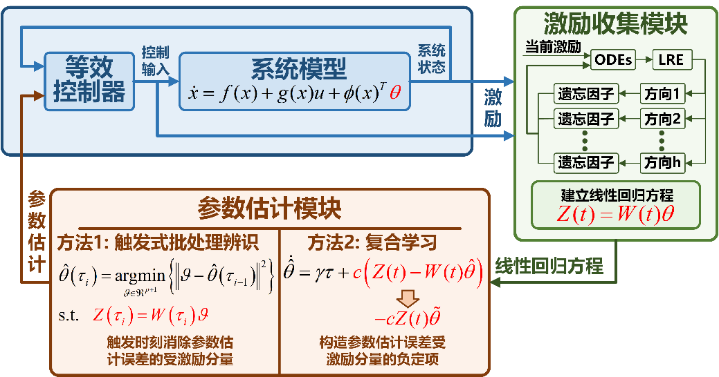 研究方向1.png 研究方向1.png